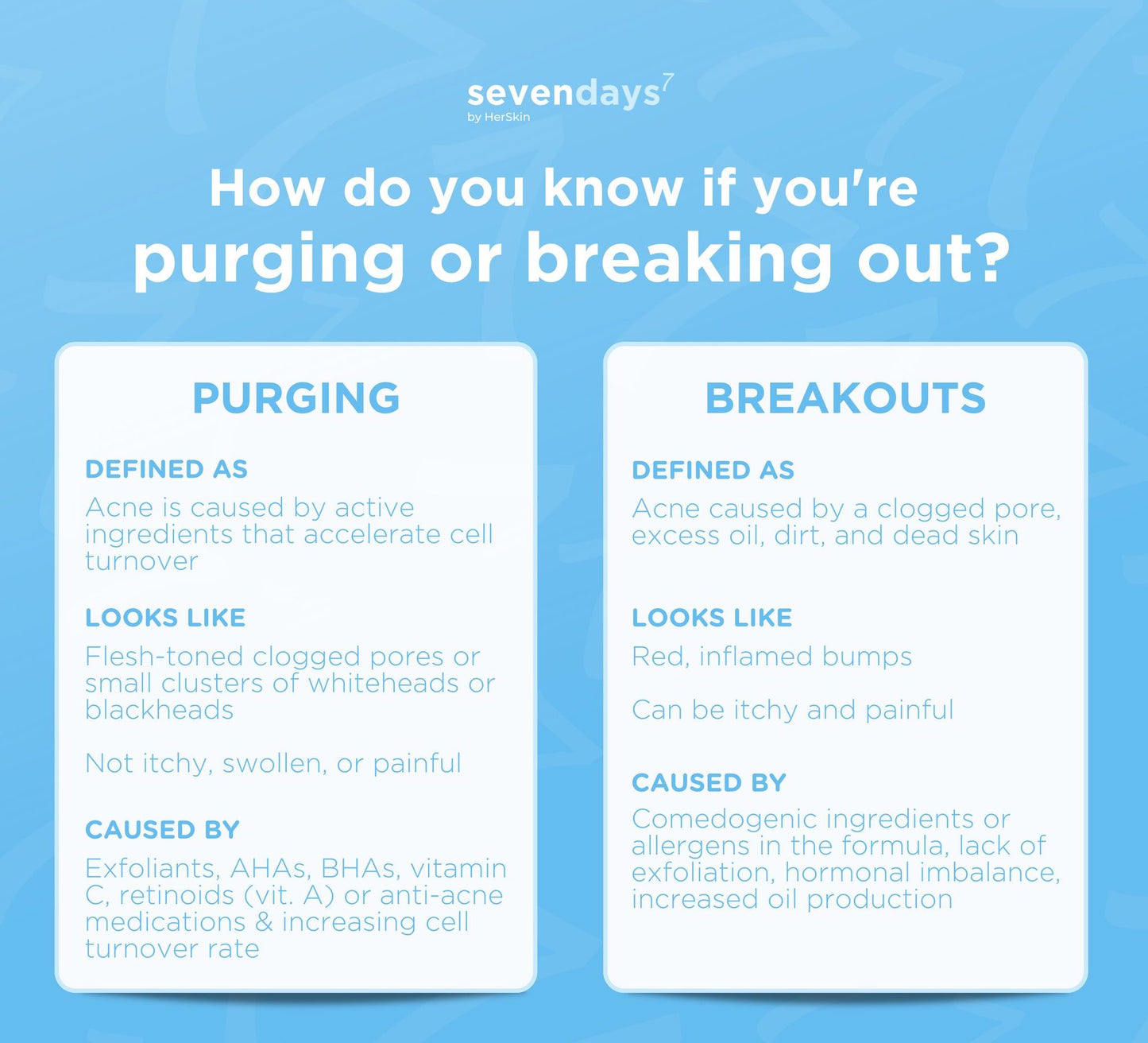 SEVENDAYS BY HER SKIN POWER EXFOLIATING SET| Kath Melendez